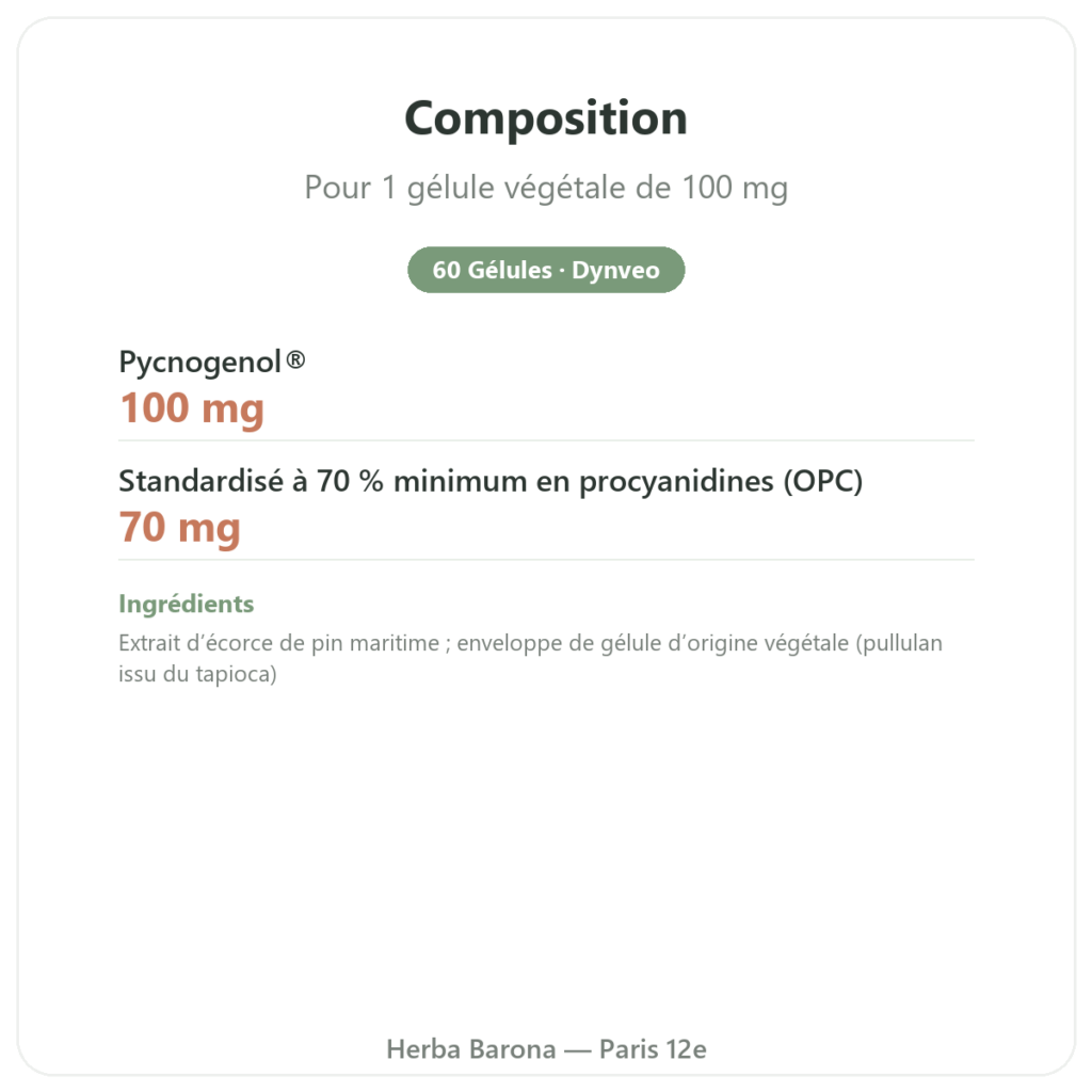 Pycnogenol Dynveo – 100 mg – 70% procyanidines (OPC) – 60 Gélules composition valeurs nutritionnelles Paris Herba Barona