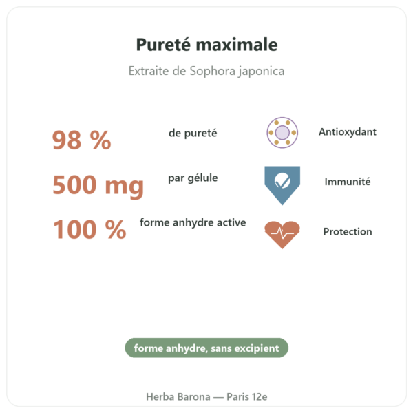 Quercétine 500 mg 60 gélules DYNVEO bienfaits et chiffres Paris Herba Barona