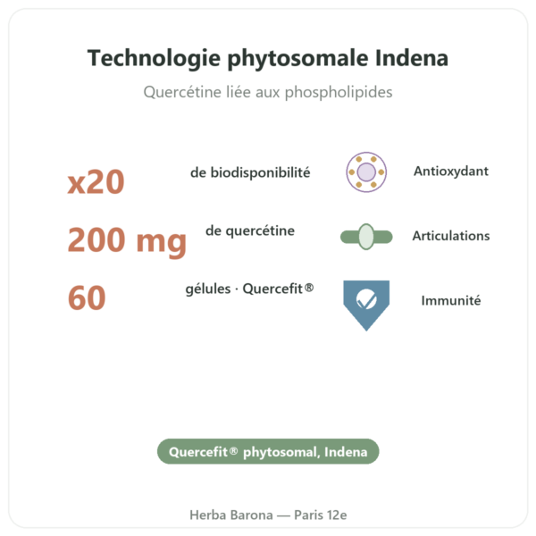 Quercétine Optimisée Quercefit Dynveo 60 Gélules bienfaits et chiffres Paris Herba Barona