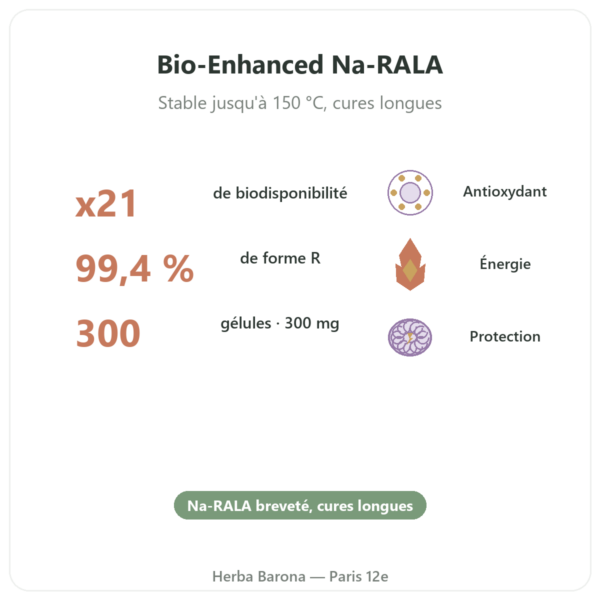 R-lipoate de Sodium 300mg – Dynveo – 300 Gélules bienfaits et chiffres Paris Herba Barona