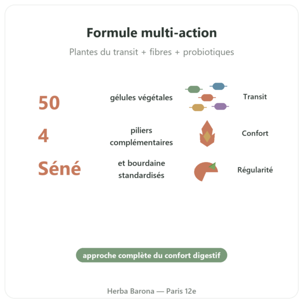 REGOLAX – Séné Bourdaine pour transit – Tongil – 50 gélules bienfaits et chiffres Paris Herba Barona