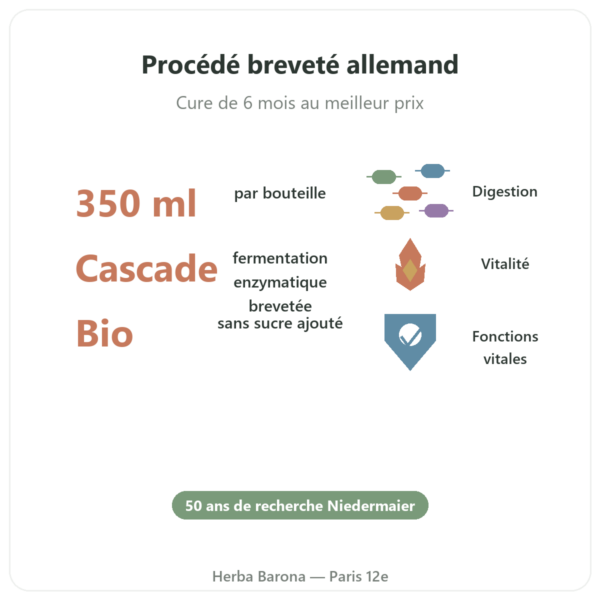 Regulat Pro Bio par 6 la bouteilles soit 45 € la bouteille bienfaits et chiffres Paris Herba Barona