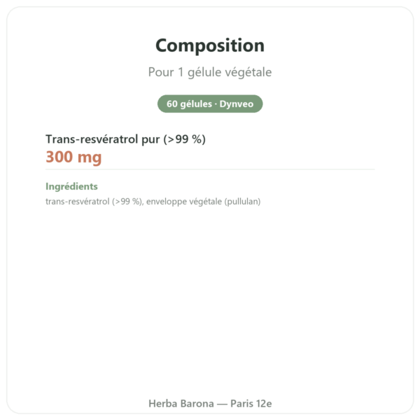 Resveratrol 300 mg 60 gélules DYNVEO composition valeurs nutritionnelles Paris Herba Barona