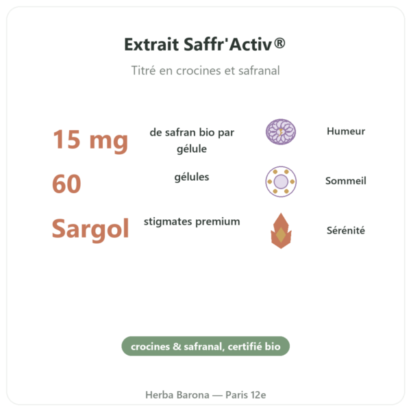 Safran BIO – Dynveo -15mg – 60 Gélules bienfaits et chiffres Paris Herba Barona