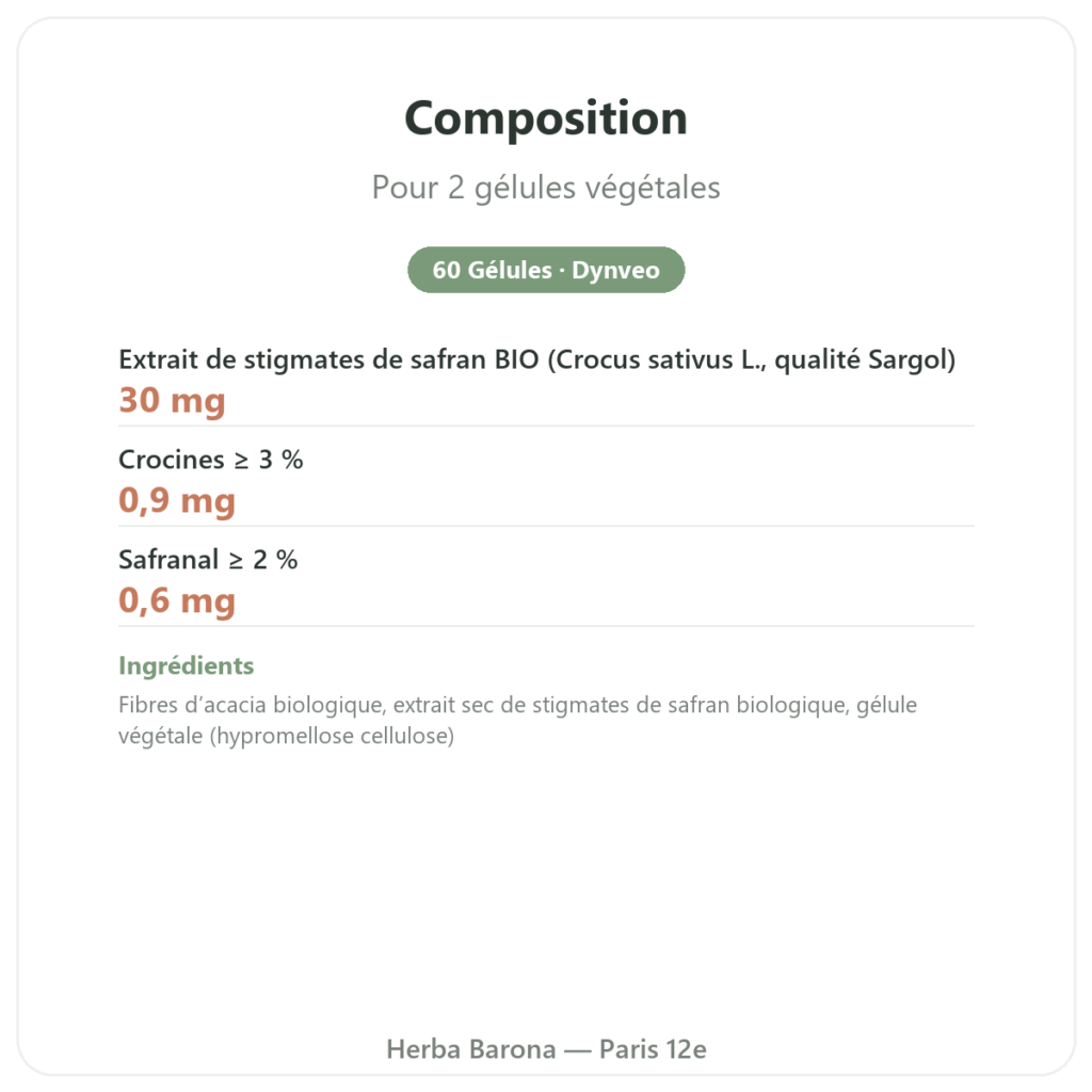 Safran BIO – Dynveo -15mg – 60 Gélules composition valeurs nutritionnelles Paris Herba Barona