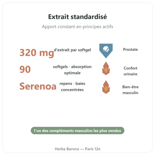 Saw Palmetto Extract 320mg Now Foods 90 Softgels - Palmier nain bienfaits et chiffres Paris Herba Barona