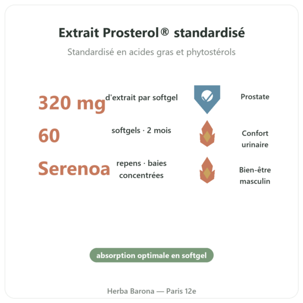 Saw Palmetto Prosterol 320 mg Doctor's Best 60 Softgels bienfaits et chiffres Paris Herba Barona