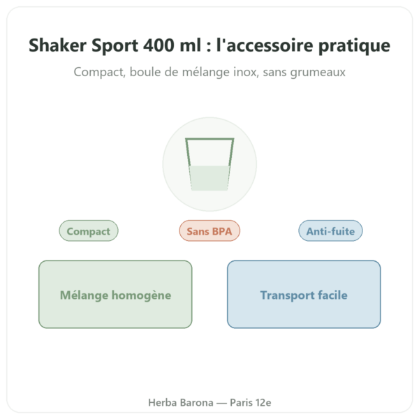 Shaker Sport 400 ml Novoma presentation Paris Herba Barona