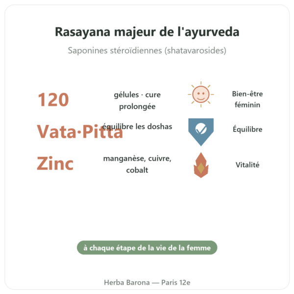 Shatavari Bio – Ayur-vana – 120 gélules bienfaits et chiffres Paris Herba Barona