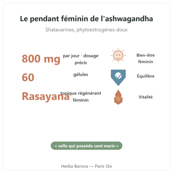 Shatavari Bio – Ayur-vana – 60 gélules bienfaits et chiffres Paris Herba Barona