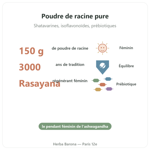 Shatavari poudre – Ayur-vana – 150 g bienfaits et chiffres Paris Herba Barona