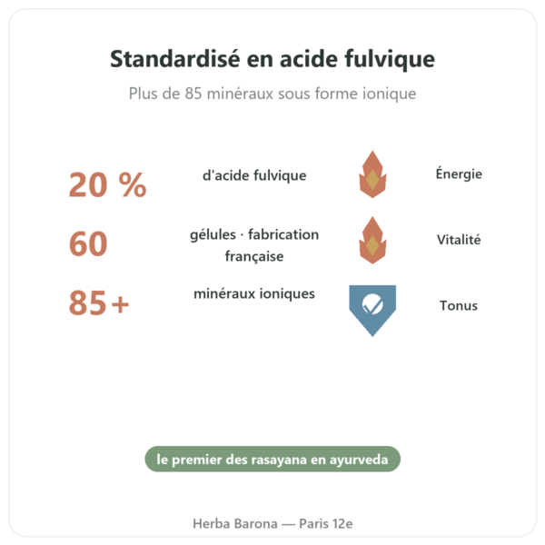 Shilajit en gélules – Ayur-vana – 60 gélules bienfaits et chiffres Paris Herba Barona