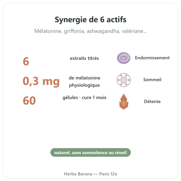 SOMMEIL 6 – Dynveo – Endormissement & sommeil réparateur – 60 gélules – Cure 1 mois bienfaits et chiffres Paris Herba Barona