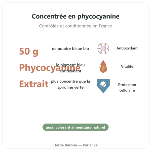 Spiruline bleue en poudre bio 50 g de Bioptimal bienfaits et chiffres Paris Herba Barona
