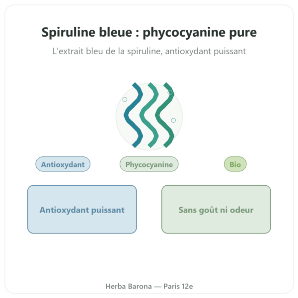 Spiruline bleue en poudre bio 50 g de Bioptimal presentation Paris Herba Barona