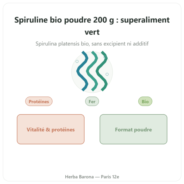 Spiruline en poudre BIO – Purasana – 200 g presentation Paris Herba Barona
