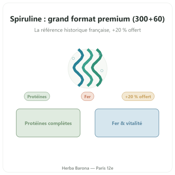 Spiruline Flamant Vert – 300 + 60 comprimés (20% offert) presentation Paris Herba Barona