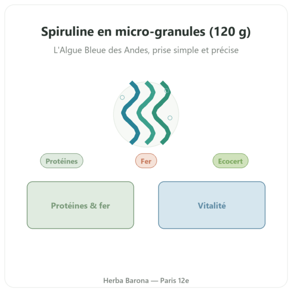 Spiruline – Flamant vert – micro-granules 120 g – ecocert presentation Paris Herba Barona