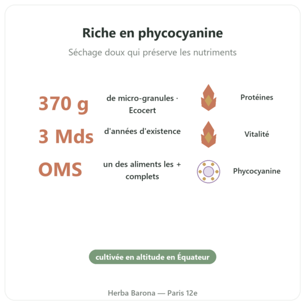 Spiruline – Flamant vert – micro-granules 370 g – ecocert bienfaits et chiffres Paris Herba Barona