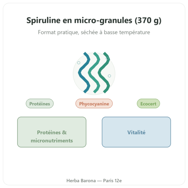 Spiruline – Flamant vert – micro-granules 370 g – ecocert presentation Paris Herba Barona