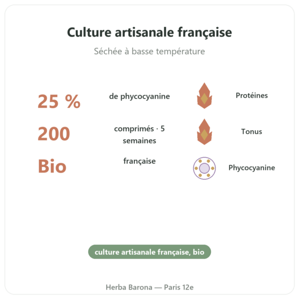 Spiruline Française BIO – Dynveo – 200 comprimés bienfaits et chiffres Paris Herba Barona