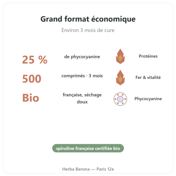 Spiruline Française BIO – Dynveo – 500 comprimés bienfaits et chiffres Paris Herba Barona