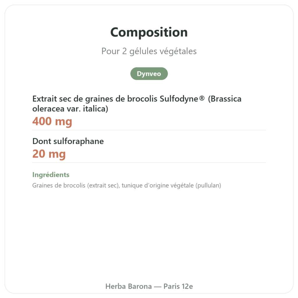 Sulforaphane – Extrait de brocolis – Dynveo – 200 mg composition valeurs nutritionnelles Paris Herba Barona
