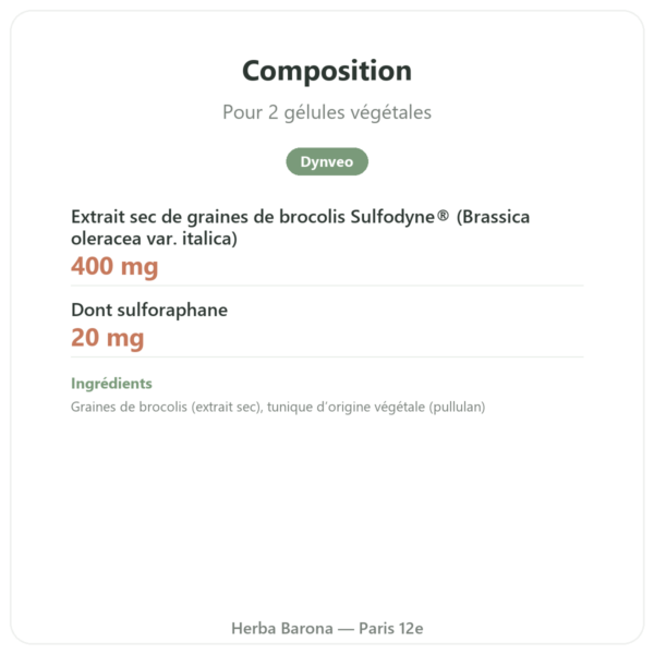 Sulforaphane – Extrait de brocolis – Dynveo – 200 mg composition valeurs nutritionnelles Paris Herba Barona