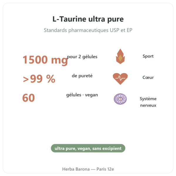Taurine – Dynveo – 60 Gélules bienfaits et chiffres Paris Herba Barona