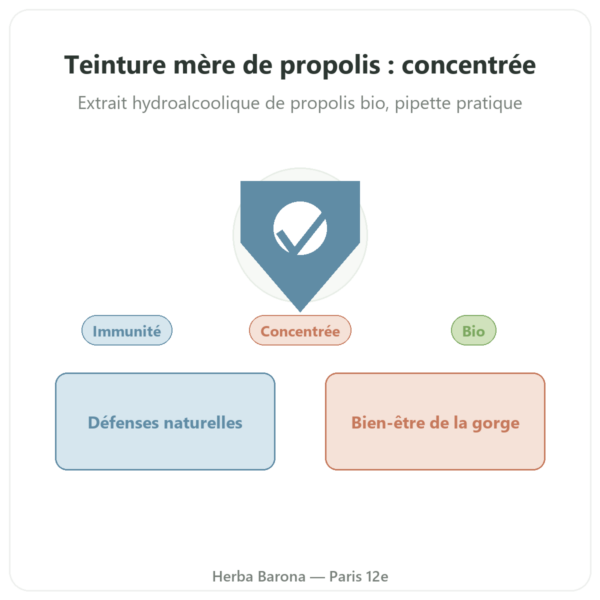 Teinture mere Propolis concentrée Propolia 30ml presentation Paris Herba Barona