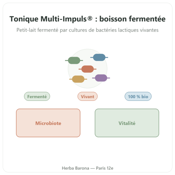 Tonique BIO Multi-Impuls® (500ml) – Jarmino presentation Paris Herba Barona