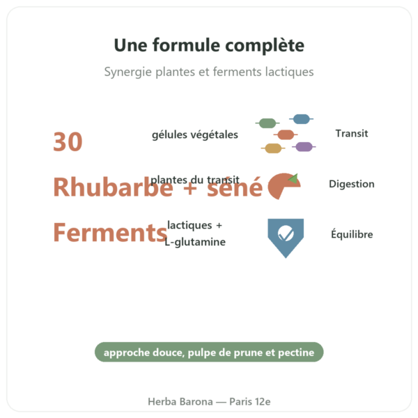 Transit Intestinal Essence Pure 30 gélules bienfaits et chiffres Paris Herba Barona