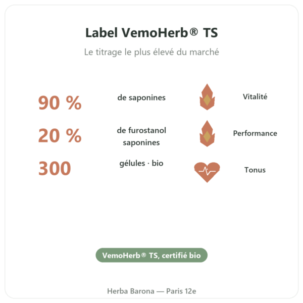 Tribulus terrestris Dynveo bio 300 gélules bienfaits et chiffres Paris Herba Barona