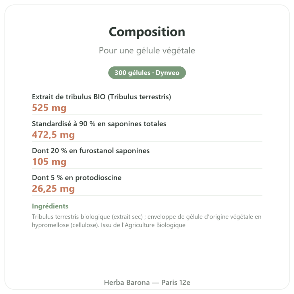 Tribulus terrestris Dynveo bio 300 gélules composition valeurs nutritionnelles Paris Herba Barona