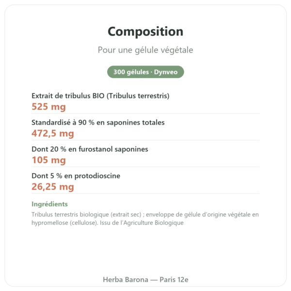 Tribulus terrestris Dynveo bio 300 gélules composition valeurs nutritionnelles Paris Herba Barona