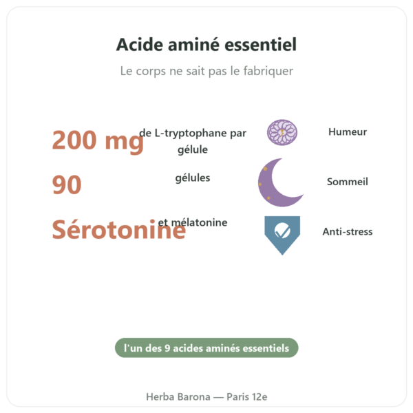 Tryptophane 200 mg – Be-Life – 90 gélules bienfaits et chiffres Paris Herba Barona