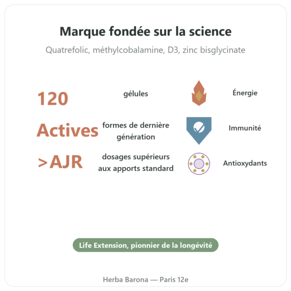 Two-Per-Day Multivitamines – Life Extension – 120 gélules bienfaits et chiffres Paris Herba Barona