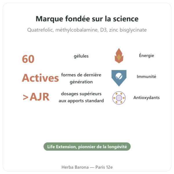 Two-Per-Day Multivitamines – Life Extension – 60 gélules bienfaits et chiffres Paris Herba Barona