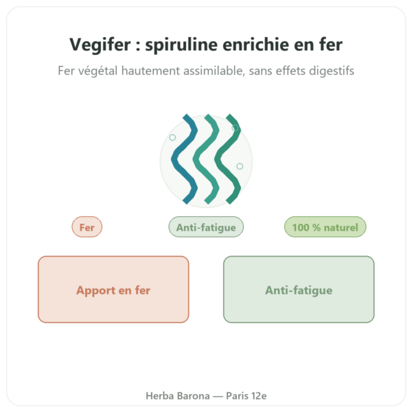 VEGIFER Flamant vert 180 comprimes spiruline fer presentation Paris Herba Barona