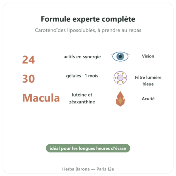 Vilux 24 – Be-Life – 30 gélules – Confort visuel bienfaits et chiffres Paris Herba Barona