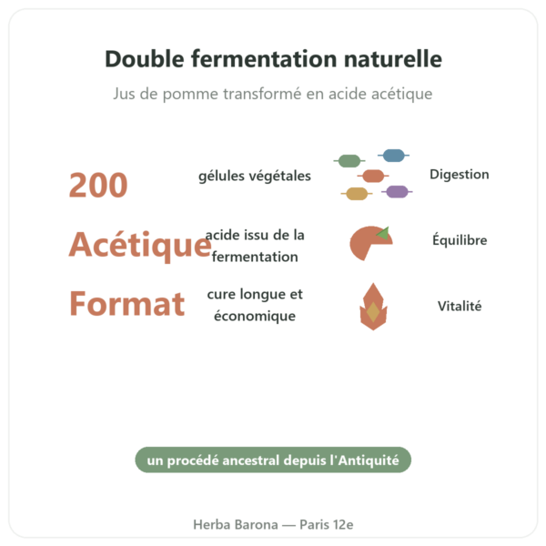 Vinaigre de Cidre – Be-Life – 200 gélules bienfaits et chiffres Paris Herba Barona