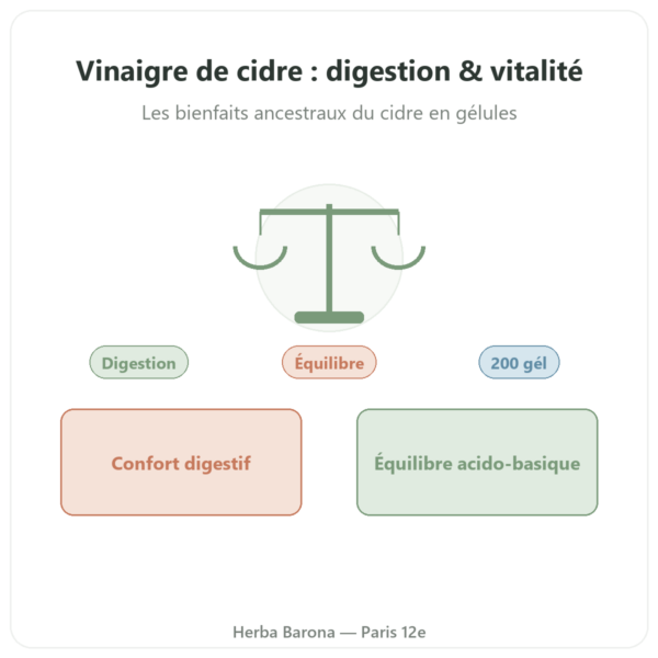 Vinaigre de Cidre – Be-Life – 200 gélules presentation Paris Herba Barona