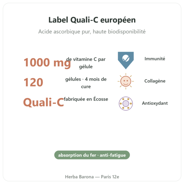 Vitamine C 1000mg Quali-C Doctor's Best 120 gélules bienfaits et chiffres Paris Herba Barona
