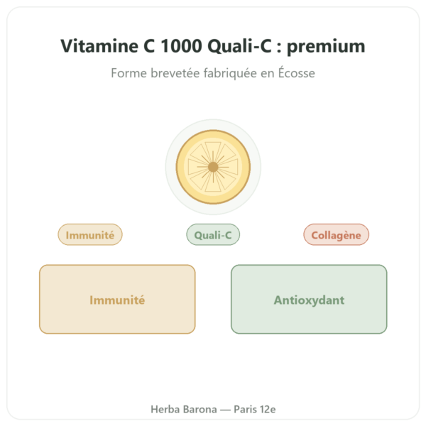 Vitamine C 1000mg Quali-C Doctor's Best 120 gélules presentation Paris Herba Barona
