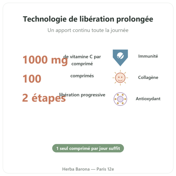 Vitamine C 1000mg Solaray action prolongée – 100 comp bienfaits et chiffres Paris Herba Barona
