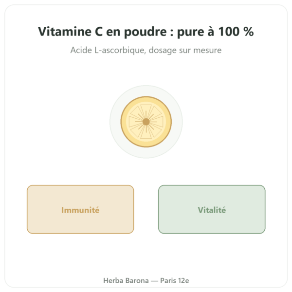 Vitamine C Poudre 500G Novoma presentation Paris Herba Barona
