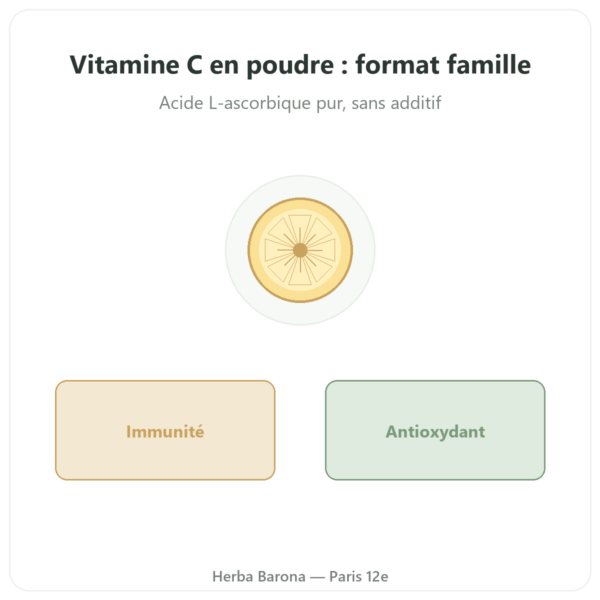 Vitamine C poudre – Novoma – 1kg presentation Paris Herba Barona