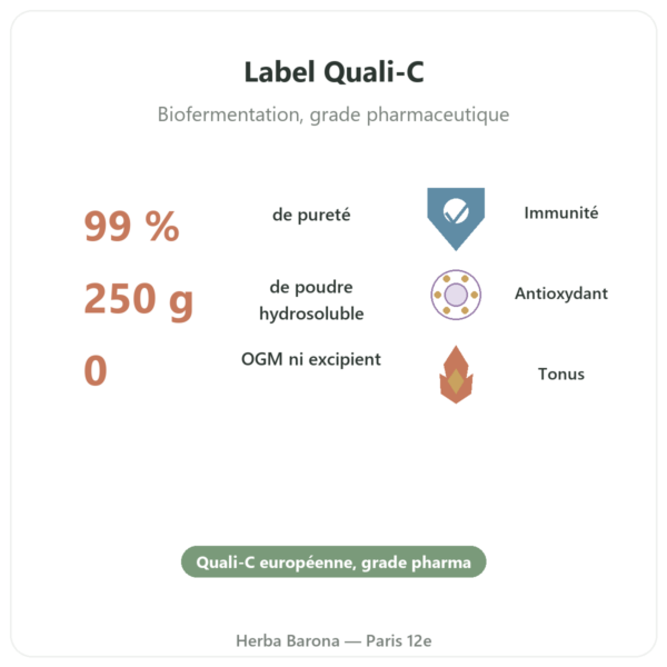Vitamine C pure poudre hydrosoluble – Quali®-C – 250g – Dynveo bienfaits et chiffres Paris Herba Barona