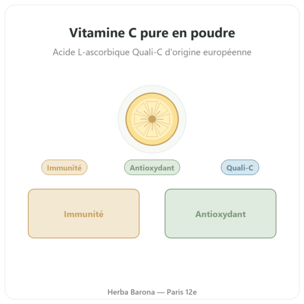 Vitamine C pure poudre hydrosoluble – Quali®-C – 250g – Dynveo presentation Paris Herba Barona