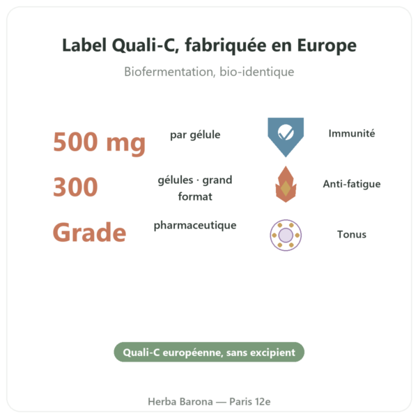Vitamine C pure Quali-C – 500mg – Dynveo – 300 Gélules bienfaits et chiffres Paris Herba Barona